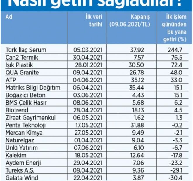 Halka Arz Hissesi Ne Zaman Satılır? [2026 Uzman Rehberi] - Kapak Görseli