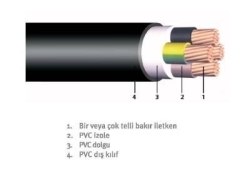3x150 mm² Kablo Metrajı: Kesin Hesap Rehberi [2026] - Kapak Görseli